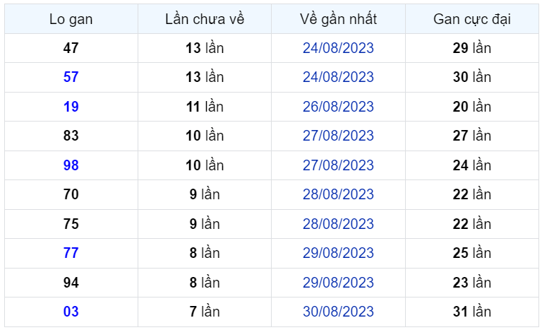 Bình luận KQXSMB 07092023 liên tiếp đặc biệt lớn hơn 50 1