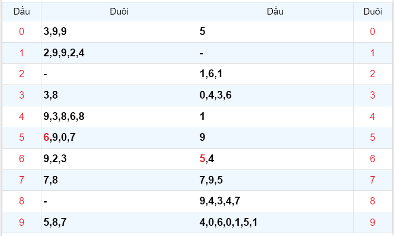 Bình luận KQXSMB 07092023 liên tiếp đặc biệt lớn hơn 50 4