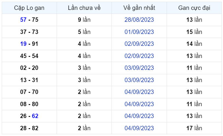 Bình luận KQXSMB 07092023 liên tiếp đặc biệt lớn hơn 50 2