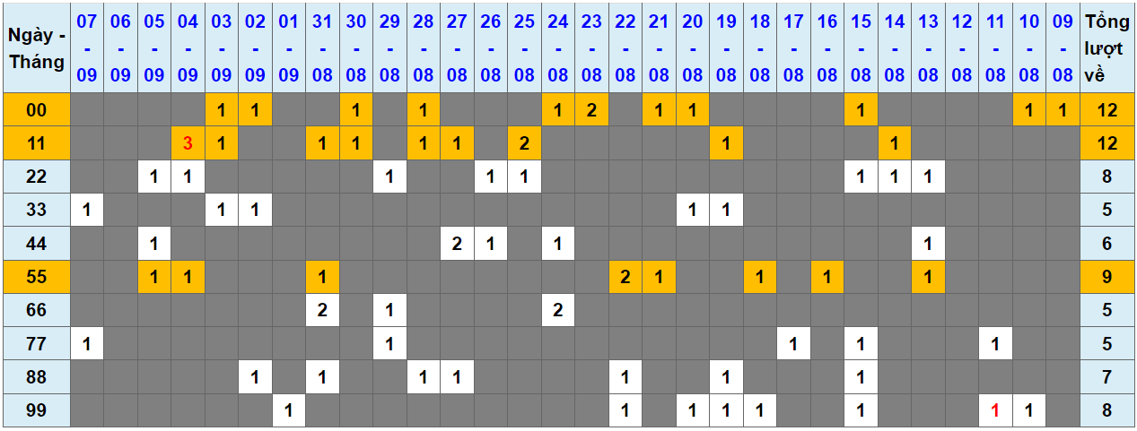 Loto kép XSMB 08092023 - Phân tích lô kép XSMB Thứ 6 hôm nay 1