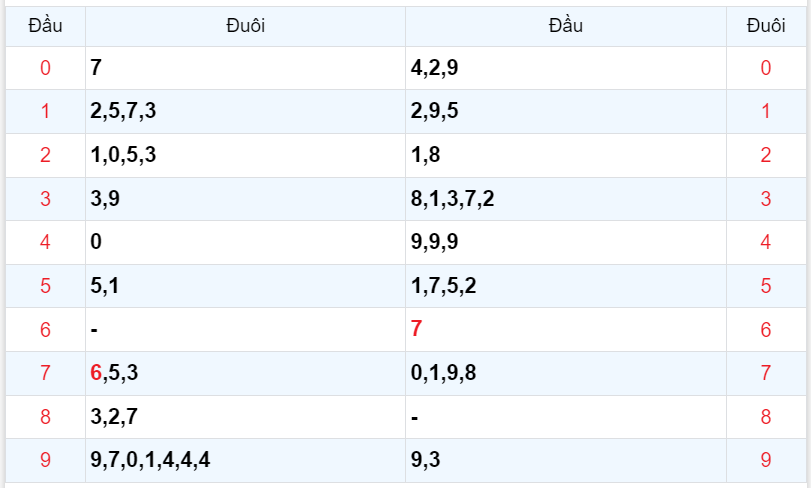 Bình luận KQXSMB 08092023 liên tiếp 4 ngày đặc biệt lớn hơn 50 4