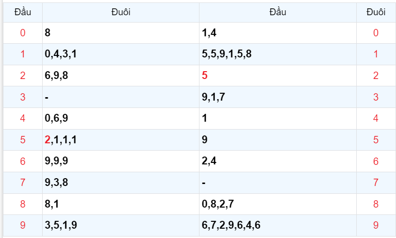 Bình luận KQXSMB 09092023 hôm nay có 51 69 xuất hiện 3 lần 4