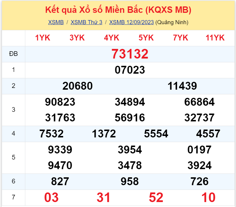 Bình luận KQXSMB 12092023 đặc biệt chuyển qua nhỏ hơn 50 3