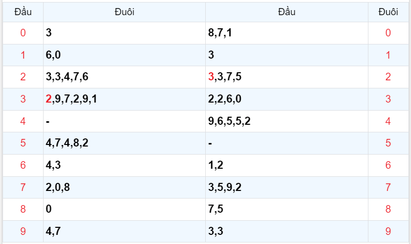 Bình luận KQXSMB 12092023 đặc biệt chuyển qua nhỏ hơn 50 4