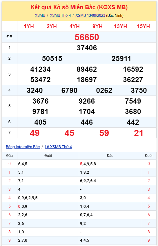 Bình luận KQXSMB 13092023 liên tiếp 2 ngày đặc biệt có tổng 5 2