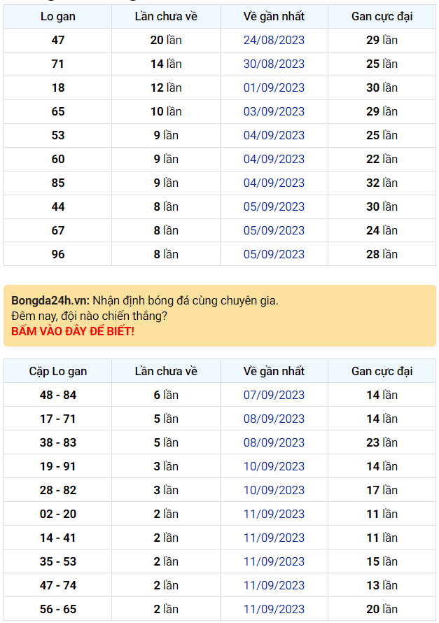 Bình luận KQXSMB 13092023 liên tiếp 2 ngày đặc biệt có tổng 5 1