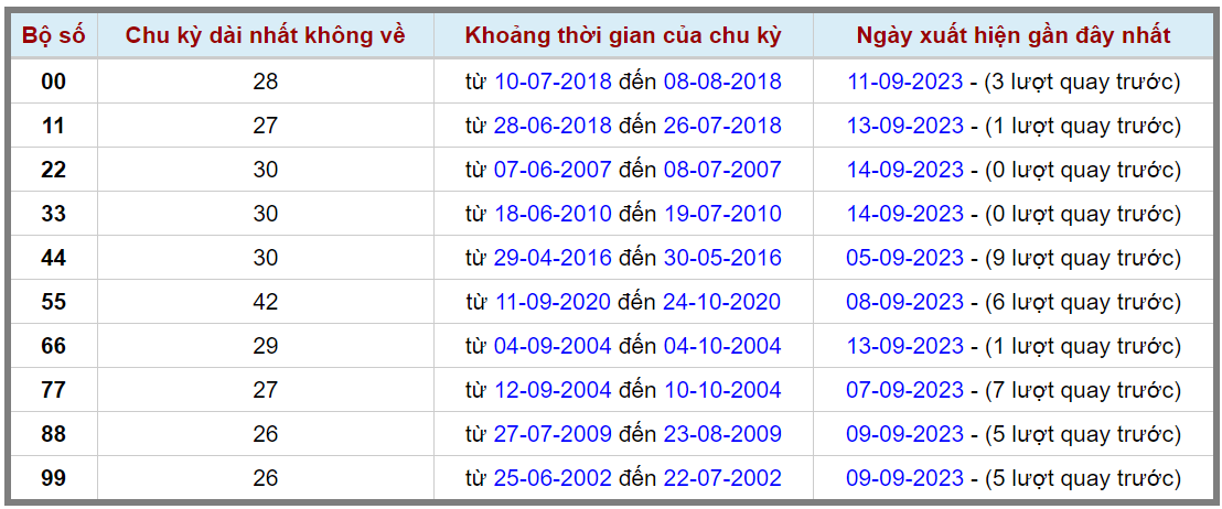 Loto kép XSMB 15092023 - Phân tích lô kép XSMB Thứ 6 hôm nay 2