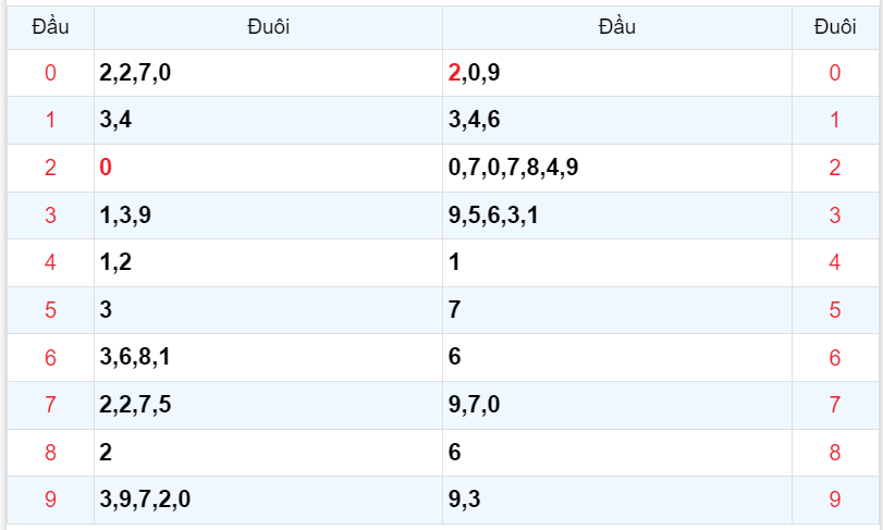 Bình luận KQXSMB 15092023 liên tiếp 2 ngày đặc biệt có đầu 2 4