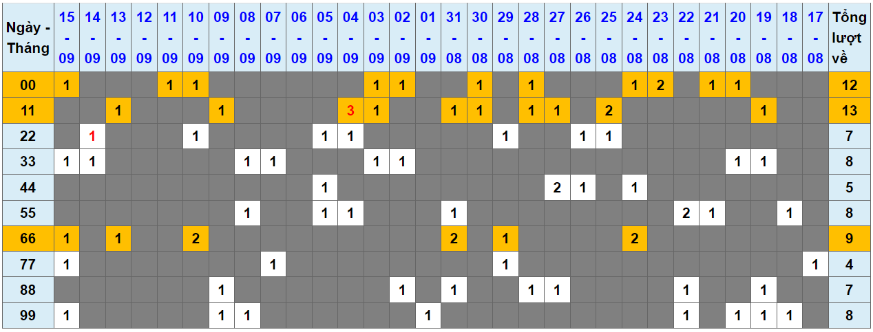 Loto kép XSMB 16092023 - Phân tích lô kép XSMB Thứ 7 hôm nay 1