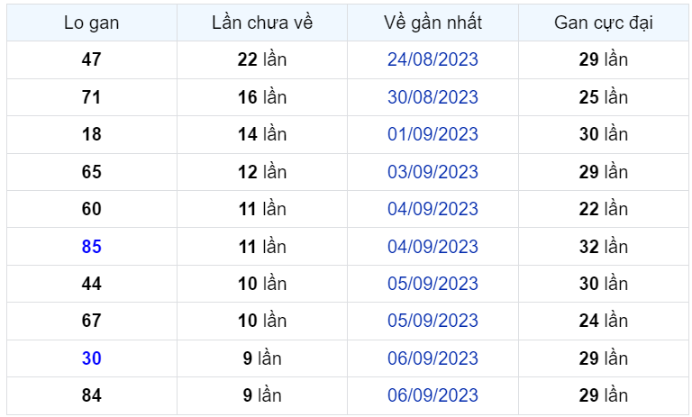 Bình luận KQXSMB 16092023 liên tiếp 3 ngày đặc biệt có đầu 2 1