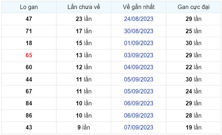 Bình luận KQXSMB 17092023 ơn giời đặc biệt không có đầu 2 nữa 1