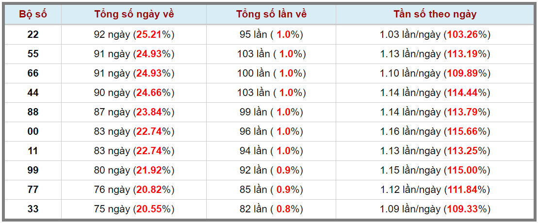 Loto kép XSMB 17092023 - Phân tích lô kép XSMB Chủ nhật hôm nay 3