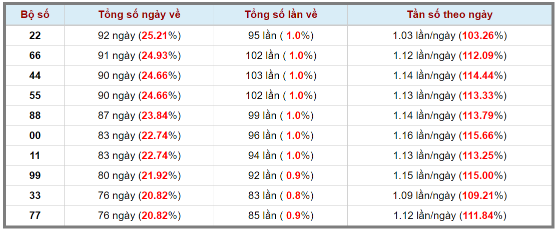 Loto kép XSMB 18092023 - Phân tích lô kép XSMB Thứ 2 hôm nay 3
