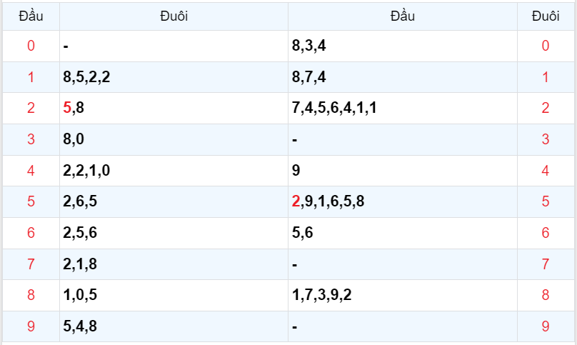 Bình luận KQXSMB 19092023 tiếp tục đặc biệt nhỏ hơn 50 4