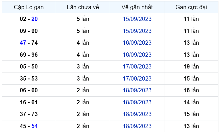 Bình luận KQXSMB 21092023 đặc biệt là kép 66 2