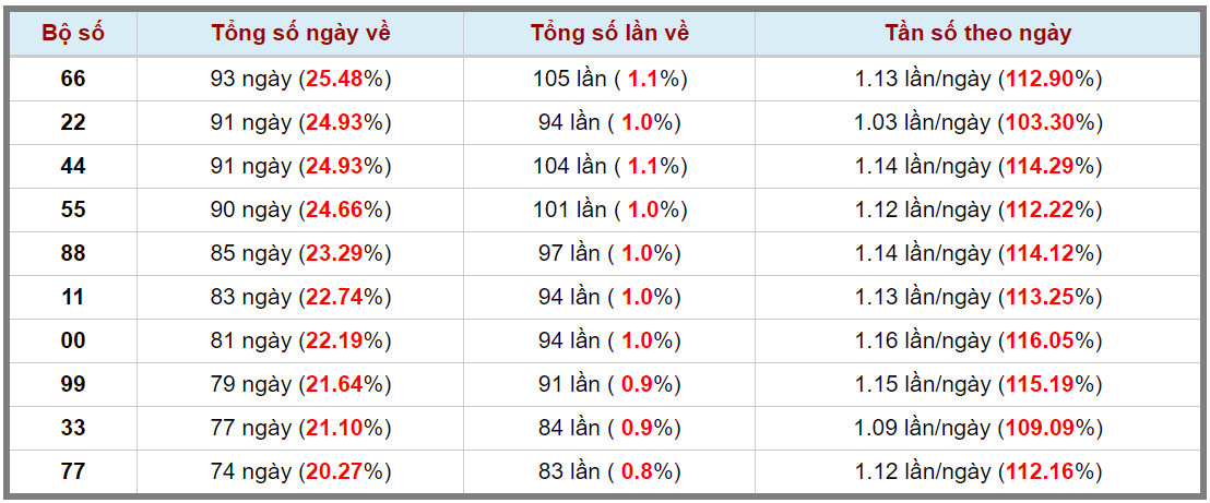 Loto kép XSMB 23092023 - Phân tích lô kép XSMB Thứ 7 hôm nay 3