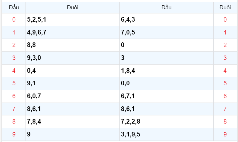 Bình luận KQXSMB 24092023 kép xuất hiện khá nhiều 4
