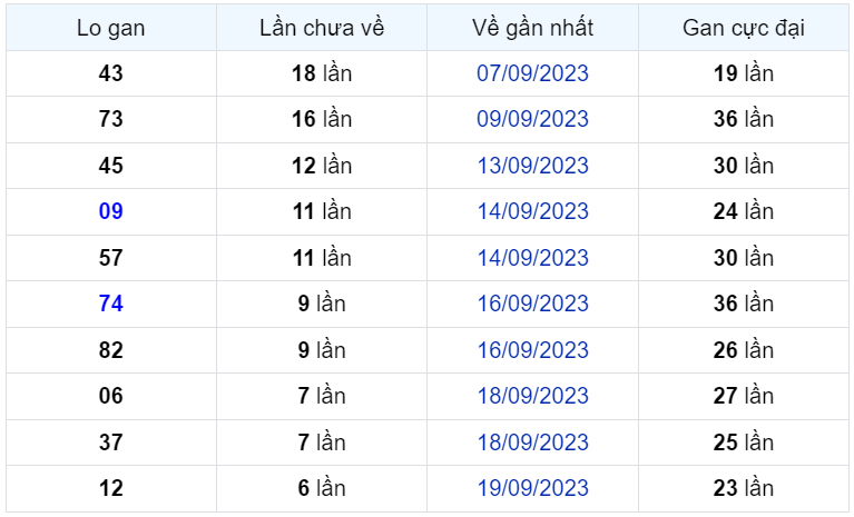 Bình luận KQXSMB 26092023 tới lượt 03 xuất hiện 3 lần 1