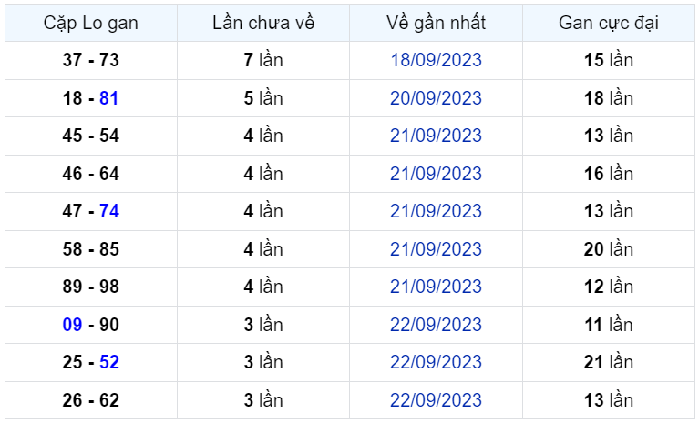 Bình luận KQXSMB 26092023 tới lượt 03 xuất hiện 3 lần 2