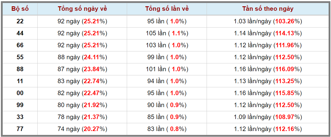 Loto kép XSMB 27092023 - Phân tích lô kép XSMB Thứ 4 hôm nay 3