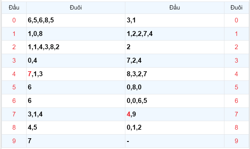 Bình luận KQXSMB 27092023 đặc biệt tiếp tục nhỏ hơn 50 4