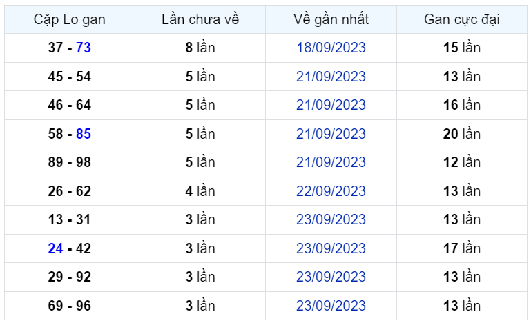 Bình luận KQXSMB 27092023 đặc biệt tiếp tục nhỏ hơn 50 2