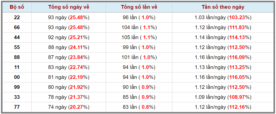 Loto kép XSMB 28092023 - Phân tích lô kép XSMB Thứ 5 hôm nay 3