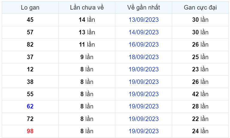 Bình luận KQXSMB 28092023 đặc biệt đã chuyển qua lớn hơn 50 1