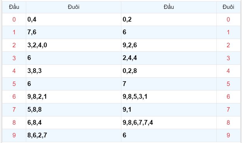 Bình luận KQXSMB 28092023 đặc biệt đã chuyển qua lớn hơn 50 4