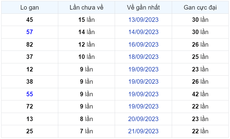 Bình luận KQXSMB 29092023 đặc biệt là kép 44 1