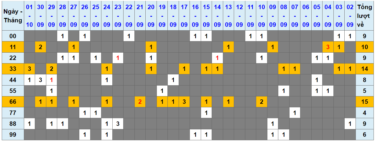 Loto kép XSMB 02102023 - Phân tích lô kép XSMB Thứ 2 hôm nay 1