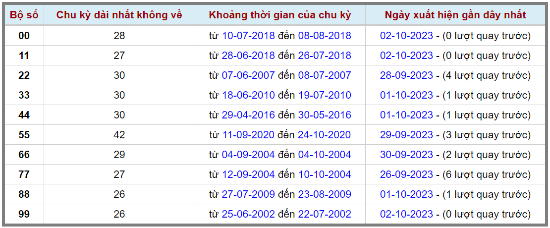 Loto kép XSMB 03102023 - Phân tích lô kép XSMB Thứ 3 hôm nay 2