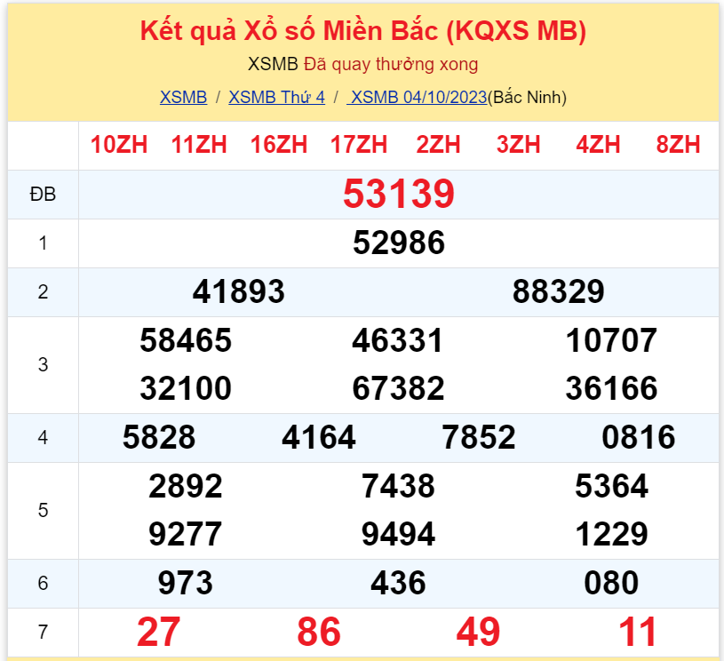 Bình luận KQXSMB 04102023 ơn giời đặc biệt đã nhỏ hơn 50 3