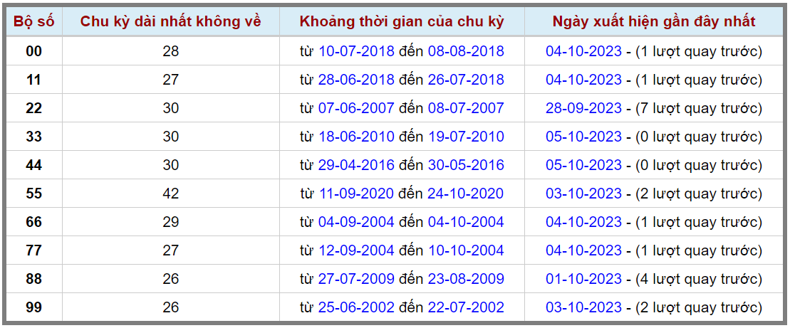 Loto kép XSMB 06102023 - Phân tích lô kép XSMB Thứ 6 hôm nay 2