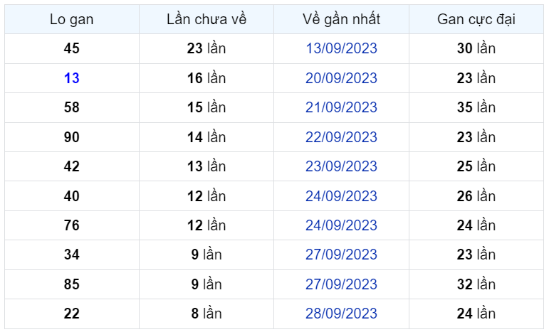 Bình luận KQXSMB 07102023 tiếp tục đặc biệt nhỏ hơn 50 1