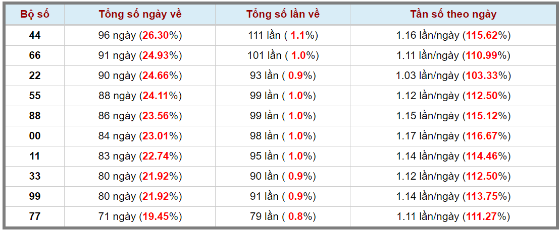 Loto kép XSMB 08102023 - Phân tích lô kép XSMB Chủ nhật hôm nay 3