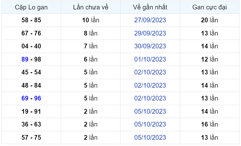 Bình luận KQXSMB 08102023 đặc biệt là kép 88 2