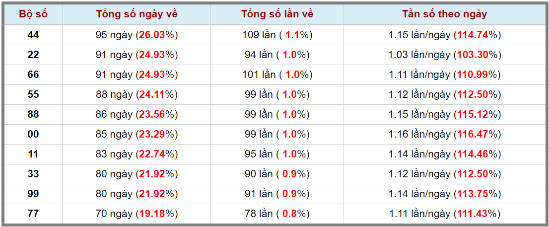 Loto kép XSMB 09102023 - Phân tích lô kép XSMB Thứ 2 hôm nay 3