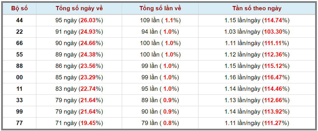 Loto kép XSMB 11102023 - Phân tích lô kép XSMB Thứ 4 hôm nay 3