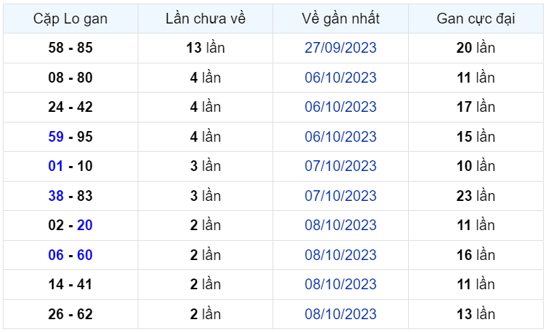 Bình luận KQXSMB 11102023 tiếp tục đặc biệt nhỏ hơn 50 2