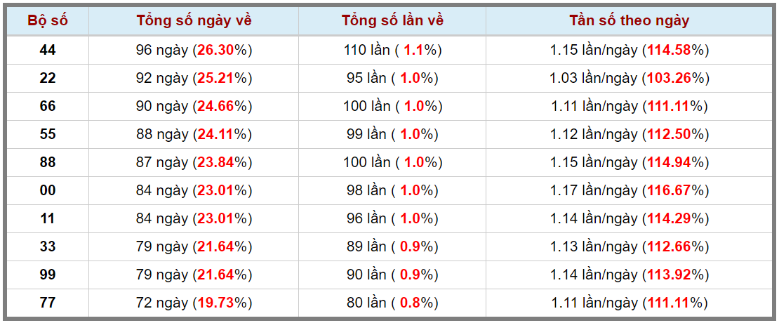 Loto kép XSMB 12102023 - Phân tích lô kép XSMB Thứ 5 hôm nay 3