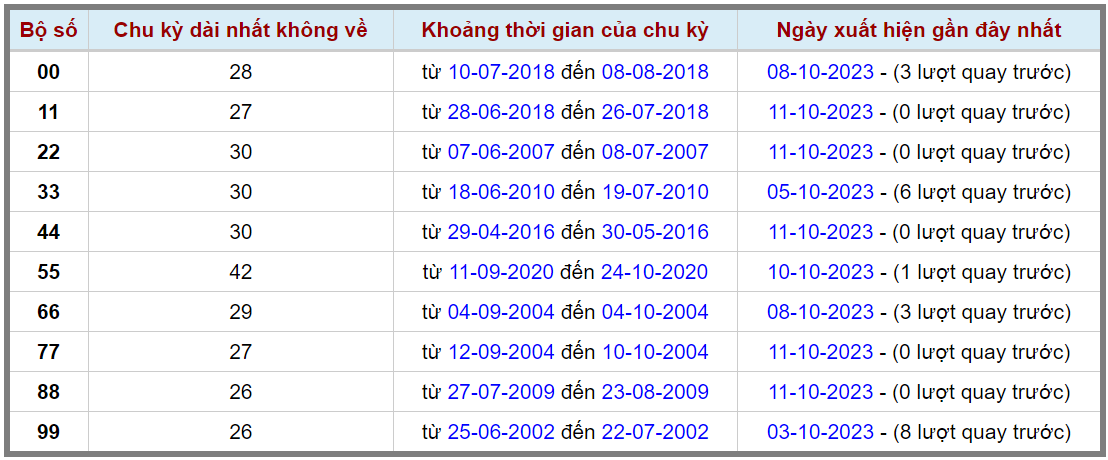 Loto kép XSMB 12102023 - Phân tích lô kép XSMB Thứ 5 hôm nay 2
