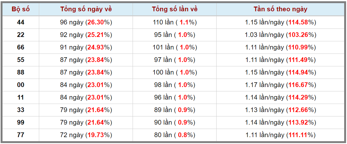 Loto kép XSMB 13102023 - Phân tích lô kép XSMB Thứ 6 hôm nay 3