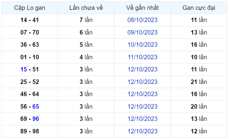 Bình luận KQXSMB 16102023 hôm nay có 29 xuất hiện 3 lần 2