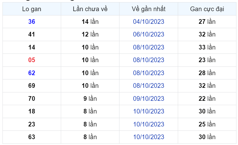 Bình luận KQXSMB 19102023 đặc biệt liên tiếp có đầu 0 1