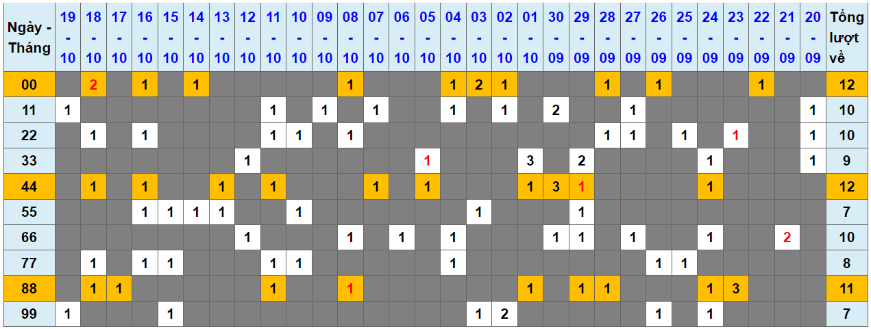 Loto kép XSMB 20102023 - Phân tích lô kép XSMB Thứ 6 hôm nay 1