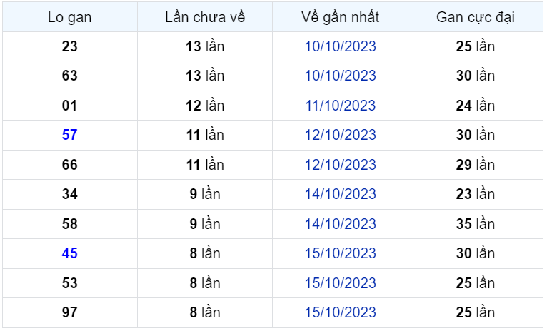 Bình luận KQXSMB 24102023 đặc biệt tiếp tục là kép, hôm nay là 88 1