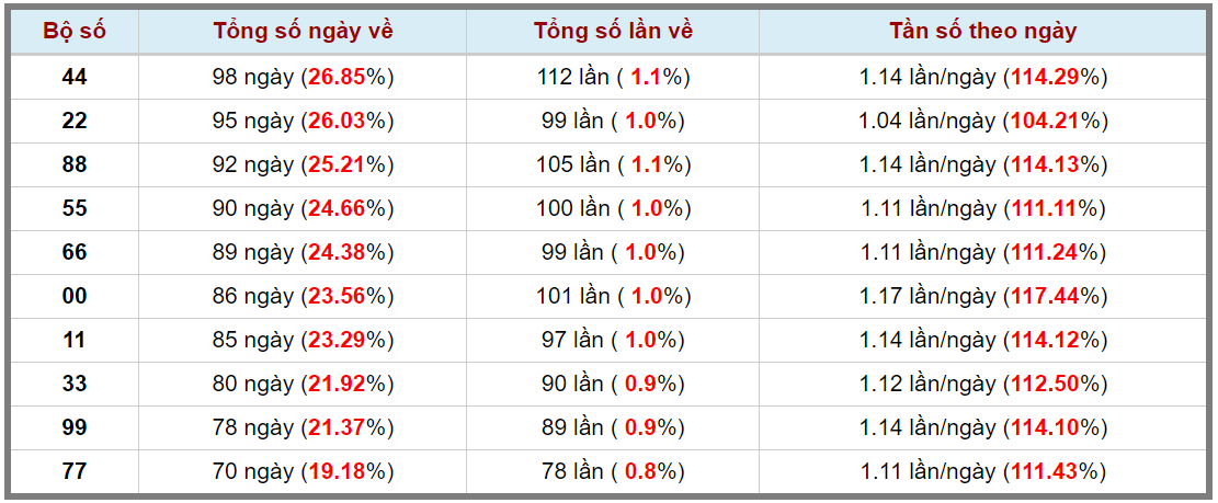Loto kép XSMB 25102023 - Phân tích lô kép XSMB Thứ 4 hôm nay 3