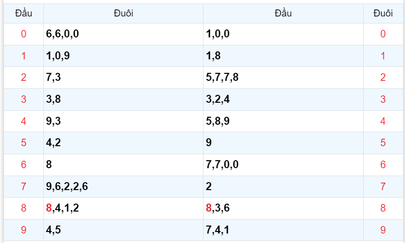 Bình luận KQXSMB 26102023 hết hồn kép 88 lại nằm đặc biệt 4