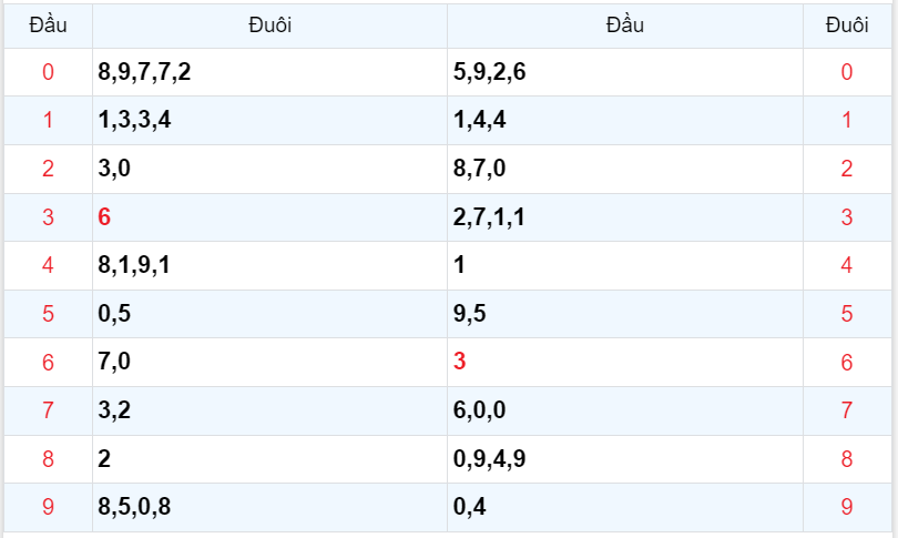 Bình luận KQXSMB 27102023 ơn giời đặc biệt không phải là kép nữa 4